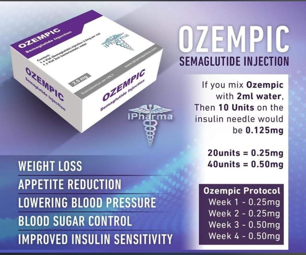 Weight Management OZEMPIC 2.5MG + Needle Kit | Alpha Anabolics